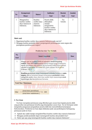 Modul Ajar Kurikulum Merdeka
Modul Ajar IPS SMP Fase D Kelas 8
No
Kompetensi
Dasar
Materi
Indikator
Soal
Bentuk
Soal
Jumlah
Soal
1 Menganalisis
kualitas sumber
daya manusia di
Indonesia.
Kualitas
sumber daya
manusia
Indonesia
Peserta didik
diharapkan
mampu
menganalisis
kualitas sumber
daya manusia di
Indonesia.
Tes
Tertulis
2
Butir soal:
1. Bagaimana kualitas sumber daya manusia Indonesia pada saat ini?
2. Mengapa kualitas penduduk dapat mempengaruhi pembangunan suatu negara dan
peningkatan perekonomian negara?
Pemberian skor Tes Tertulis
No.
Soal
Kunci Jawaban Skor
1 Hingga saat ini kualitas SDM di Indonesia masih tergolong
rendah. Data BPS menunjukkan bahwa tenaga kerja di Indonesia
masih didominasi oleh tamatan SD ke bawah (tidak/belum pernah
sekolah/belum tamat SD/tamat SD), yaitu sebesar 39,10 persen
(Februari 2022).
2
2 Kualitas penduduk sangat berpengaruh terhadap kemajuan suatu
negara, hal ini berkaitan dengan kemampuan penduduk dalam
mengelola sumber daya alam atau sumber daya manusianya untuk
kepentingan dan kesejahteraan bersama.
2
Total Skor Maksimum 4
2. Tes Lisan
Tes lisan merupakan pertanyaan yang diberikan guru secara lisan kepada peserta didik
yang jawaban atas pertanyaan tersebut juga disampaikan secara lisan. Tes ini bertujuan untuk
mengetahui penguasaan pengetahuan peserta didik dan menumbuhkan kemampuan
berkomunikasi. Pemberian tes lisan dapat dilakukan pada saat pembelajaran berlangsung.
pertanyaan pada tes lisan:
 Apakah aku sudah mampu mengidentifikasi kualitas sumber daya manusia Indonesia?
 Mengapa jumlah penduduk dapat memengaruhi kualitas dan produktivitas?
 Faktor apa saja yang memengaruhi kualitas sumber daya manusia Indonesia?
 