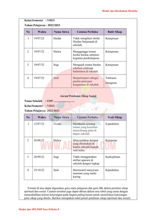 Modul Ajar Kurikulum Merdeka
Modul Ajar IPS SMP Fase D Kelas 8
Kelas/Semester : VIII/I
Tahun Pelajaran : 2022/2023
No Waktu Nama Siswa Catatan Perilaku Butir Sikap
1 19/07/22 Haidar Tidak mengikuti sholat
Dzuhur berjamaah di
sekolah.
Ketaqwaan
2 19/07/22 Halwa Mengganggu teman
ketika berdoa sebelum
kegiatan pembelajaran.
Ketaqwaan
3 19/07/22 Sugi Mengajak teman berdoa
sebelum olahraga
badminton di sekolah.
Ketaqwaan
4 19/07/22 Said Berpartisipasi sebagai
panitia perayaan
keagamaan di sekolah.
Toleransi
beragama
Jurnal Penilaian Sikap Sosial
Nama Sekolah : SMP .............................
Kelas/Semester : VIII/I
Tahun Pelajaran: 2022/2023
No Waktu Nama Siswa Catatan Perilaku Butir Sikap
1 12/07/22 Haidar Membantu seorang
teman yang kesulitan
menyebrang jalan di
depan sekolah.
Kepedulian
2 26/08/22 Halwa Menyerahkan dompet
yang ditemukan di
kantin sekolah kepada
wali kelas.
Kejujuran
3 26/09/22 Sugi Tidak menggunakan
atribut upacara di
sekolah dengan legkap.
Kedisiplinan
4 25/10/22 Said Berinisiatif menyiram
tanaman yang mulai
kering.
Kepedulian
Format di atas dapat digunakan guru mata pelajaran dan guru BK dalam penilain sikap
spiritual dan sosial. Catatan tersebut juga dapat dibuat dalam satu tabel yang sama dengan
menambahkan kolom keterangan pada bagian paling kanan untuk menuliskan keterangan
jenis sikap yang ditulis. Berikut merupakan tabel jurnal penilaian sikap (spiritual dan sosial)
 
