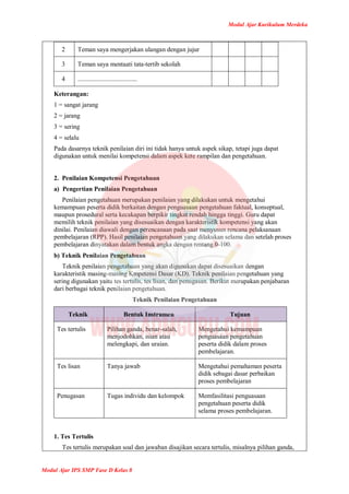 Modul Ajar Kurikulum Merdeka
Modul Ajar IPS SMP Fase D Kelas 8
2 Teman saya mengerjakan ulangan dengan jujur
3 Teman saya mentaati tata-tertib sekolah
4 .....................................
Keterangan:
1 = sangat jarang
2 = jarang
3 = sering
4 = selalu
Pada dasarnya teknik penilaian diri ini tidak hanya untuk aspek sikap, tetapi juga dapat
digunakan untuk menilai kompetensi dalam aspek kete rampilan dan pengetahuan.
2. Penilaian Kompetensi Pengetahuan
a) Pengertian Penilaian Pengetahuan
Penilaian pengetahuan merupakan penilaian yang dilakukan untuk mengetahui
kemampuan peserta didik berkaitan dengan penguasaan pengetahuan faktual, konseptual,
maupun prosedural serta kecakapan berpikir tingkat rendah hingga tinggi. Guru dapat
memilih teknik penilaian yang disesuaikan dengan karakteristik kompetensi yang akan
dinilai. Penilaian diawali dengan perencanaan pada saat menyusun rencana pelaksanaan
pembelajaran (RPP). Hasil penilaian pengetahuan yang dilakukan selama dan setelah proses
pembelajaran dinyatakan dalam bentuk angka dengan rentang 0-100.
b) Teknik Penilaian Pengetahuan
Teknik penilaian pengetahuan yang akan digunakan dapat disesuaikan dengan
karakteristik masing-masing Kmpetensi Dasar (KD). Teknik penilaian pengetahuan yang
sering digunakan yaitu tes tertulis, tes lisan, dan penugasan. Berikut merupakan penjabaran
dari berbagai teknik penilaian pengetahuan.
Teknik Penilaian Pengetahuan
Teknik Bentuk Instrumen Tujuan
Tes tertulis Pilihan ganda, benar-salah,
menjodohkan, isian atau
melengkapi, dan uraian.
Mengetahui kemampuan
penguasaan pengetahuan
peserta didik dalam proses
pembelajaran.
Tes lisan Tanya jawab Mengetahui pemahaman peserta
didik sebagai dasar perbaikan
proses pembelajaran
Penugasan Tugas individu dan kelompok Memfasilitasi penguasaan
pengetahuan peserta didik
selama proses pembelajaran.
1. Tes Tertulis
Tes tertulis merupakan soal dan jawaban disajikan secara tertulis, misalnya pilihan ganda,
 