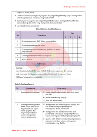 Modul Ajar Kurikulum Merdeka
Modul Ajar IPS SMP Fase D Kelas 8
sampaikan dalam poster.
3. Gambar salah satu tujuan proses geografis dan pengaruhnya terhadap upaya meningkatkan
sumber daya manusia Indonesia yang telah dipilih!
4. Tuliskan proses geografis dan pengaruhnya terhadap upaya meningkatkan sumber daya
manusia konsep dari poster yang akan peserta didik sampaikan!
5. Laporkan hasilnya secara lisan!
Rubrik Pemberian Skor Proyek
No Pernyataan
Skor
1 2 3 4
1 Kemampuan peserta didik dalam merencanakan
2 Kemampuan menggambar poster
3 Kemampuan penyampaian konsep berdasarkan poster
yang digambar
4 Kemampuan mempresentasikan isi poster
5 Produk Poster
Skor Maksimum 15
Catatan:
Guru bisa menetapkan bobot yang berbeda-beda antara aspek satu dan lainnya
pada pemberian skor dengan memperhatikan karakteristik Kompetensi Dasar
(KD) atau keterampilan yang dinilai.
Rubrik PenilaianProyek
No Pernyataan Keterangan
1 Kemampuan Perencanaan 2 = perencanaan lengkap (bahan, cara kerja, hasil),
dan rinci
1 = perencanaan kurang lengkap
0 = tidak ada perencanaan
2 Kemampuan menggambar
poster secara tepat sesuai
dengan salah satu tujuan
proses geografis dan
pengaruhnya terhadap
upaya meningkatkan
sumber daya manusia
2 = menggambar dan mewarnai poster dengan baik
dan interpretasi tujuan pembangunan
berkelanjutan dalam poster tepat.
1 = menggambar dan memberikan warna pada
poster tetapi salah dalam menginterpretasikan
tujuan pembangunan berkelanjutan yang dipilih.
0 = gambar tidak diberi warna dan tidak tepat dalam
menginterpretasikan tujuan pembangunan
berkelanjutan yang dipilih.
 