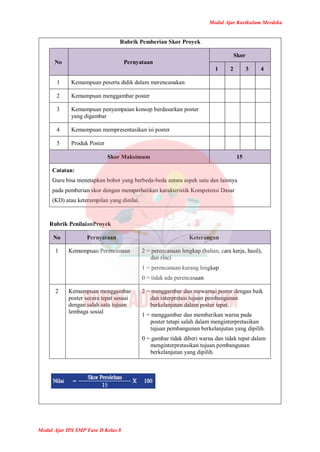 Modul Ajar Kurikulum Merdeka
Modul Ajar IPS SMP Fase D Kelas 8
Rubrik Pemberian Skor Proyek
No Pernyataan
Skor
1 2 3 4
1 Kemampuan peserta didik dalam merencanakan
2 Kemampuan menggambar poster
3 Kemampuan penyampaian konsep berdasarkan poster
yang digambar
4 Kemampuan mempresentasikan isi poster
5 Produk Poster
Skor Maksimum 15
Catatan:
Guru bisa menetapkan bobot yang berbeda-beda antara aspek satu dan lainnya
pada pemberian skor dengan memperhatikan karakteristik Kompetensi Dasar
(KD) atau keterampilan yang dinilai.
Rubrik PenilaianProyek
No Pernyataan Keterangan
1 Kemampuan Perencanaan 2 = perencanaan lengkap (bahan, cara kerja, hasil),
dan rinci
1 = perencanaan kurang lengkap
0 = tidak ada perencanaan
2 Kemampuan menggambar
poster secara tepat sesuai
dengan salah satu tujuan
lembaga sosial
2 = menggambar dan mewarnai poster dengan baik
dan interpretasi tujuan pembangunan
berkelanjutan dalam poster tepat.
1 = menggambar dan memberikan warna pada
poster tetapi salah dalam menginterpretasikan
tujuan pembangunan berkelanjutan yang dipilih.
0 = gambar tidak diberi warna dan tidak tepat dalam
menginterpretasikan tujuan pembangunan
berkelanjutan yang dipilih.
 