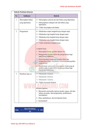Modul Ajar Kurikulum Merdeka
Modul Ajar IPS SMP Fase D Kelas 8
Rubrik Penilaian Kinerja
No Indikator Rubrik
1 Menyiapkan bahan
yang diperlukan
2 = Menyiapkan seluruh alat dan bahan yang diperlukan.
1 = Menyiapakan sebagian alat dan bahan yang
diperlukan.
0 = Tidak menyiapkan alat bahan
2 Pengamatan 4 = Melakukan empat langkah kerja dengan tepat
3 = Melakukan tiga langkah kerja dengan tepat.
2 = Melakukan dua langkah kerja dengan tepat.
1 = Melakukan satu langkah kerja dengan tepat.
0 = Tidak melakukan langkah kerja.
Langkah kerja:
1. Menyiapkan kertas gambar ukuran A4.
2. Menggambar kondisi iklim dan pengaruhnya bagi
masyarakat Indonesia.
3. Mencantumkan komponen kondisi iklim dan
pengaruhnya bagi masyarakat Indonesia pada gambar
yang di buat.
4. Memberikan warna pada kenampakan objek yang di
gambar pada kondisi iklim dan pengaruhnya bagi
masyarakat Indonesia.
3 Membuat laporan 3 = Memenuhi 3 kriteria
2 = Memenuhi 2 kriteria
1 = Memenuhi 1 kriteria
0 = Tidak memenuhi kriteria
Kriteria laporan:
1. Memenuhi sistematika laporan (judul, tujuan, alat dan
bahan, prosedur, data pengamatan, pembahasan,
kesimpulan)
2. Data, pembahasan, dan kesimpulan benar
3. Komunikatif
 