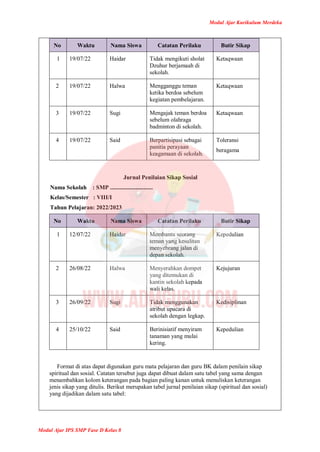 Modul Ajar Kurikulum Merdeka
Modul Ajar IPS SMP Fase D Kelas 8
No Waktu Nama Siswa Catatan Perilaku Butir Sikap
1 19/07/22 Haidar Tidak mengikuti sholat
Dzuhur berjamaah di
sekolah.
Ketaqwaan
2 19/07/22 Halwa Mengganggu teman
ketika berdoa sebelum
kegiatan pembelajaran.
Ketaqwaan
3 19/07/22 Sugi Mengajak teman berdoa
sebelum olahraga
badminton di sekolah.
Ketaqwaan
4 19/07/22 Said Berpartisipasi sebagai
panitia perayaan
keagamaan di sekolah.
Toleransi
beragama
Jurnal Penilaian Sikap Sosial
Nama Sekolah : SMP .............................
Kelas/Semester : VIII/I
Tahun Pelajaran: 2022/2023
No Waktu Nama Siswa Catatan Perilaku Butir Sikap
1 12/07/22 Haidar Membantu seorang
teman yang kesulitan
menyebrang jalan di
depan sekolah.
Kepedulian
2 26/08/22 Halwa Menyerahkan dompet
yang ditemukan di
kantin sekolah kepada
wali kelas.
Kejujuran
3 26/09/22 Sugi Tidak menggunakan
atribut upacara di
sekolah dengan legkap.
Kedisiplinan
4 25/10/22 Said Berinisiatif menyiram
tanaman yang mulai
kering.
Kepedulian
Format di atas dapat digunakan guru mata pelajaran dan guru BK dalam penilain sikap
spiritual dan sosial. Catatan tersebut juga dapat dibuat dalam satu tabel yang sama dengan
menambahkan kolom keterangan pada bagian paling kanan untuk menuliskan keterangan
jenis sikap yang ditulis. Berikut merupakan tabel jurnal penilaian sikap (spiritual dan sosial)
yang dijadikan dalam satu tabel:
 