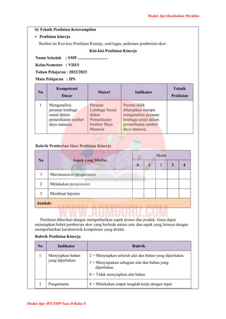 Modul Ajar Kurikulum Merdeka
Modul Ajar IPS SMP Fase D Kelas 8
b) Teknik Penilaian Keterampilan
• Penilaian kinerja
Berikut ini Kisi-kisi Penilaian Kinerja, soal/tugas, pedoman pemberian skor:
Kisi-kisi Penilaian Kinerja
Nama Sekolah : SMP .............................
Kelas/Semester : VIII/I
Tahun Pelajaran : 2022/2023
Mata Pelajaran : IPS
No
Kompetensi
Dasar
Materi Indikator
Teknik
Penilaian
1 Menganalisis
peranan lembaga
sosial dalam
pemanfaatan sumber
daya manusia
Peranan
Lembaga Sosial
dalam
Pemanfaatan
Sumber Daya
Manusia
Peserta didik
diharapkan mampu
menganalisis peranan
lembaga sosial dalam
pemanfaatan sumber
daya manusia.
Rubrik Pemberian Skor Penilaian Kinerja
No Aspek yang Dinilai
Skala
0 1 2 3 4
1 Merencanakan pengamatan
2 Melakukan pengamatan
3 Membuat laporan
Jumlah:
Penilaian diberikan dengan memperhatikan aspek proses dan produk. Guru dapat
menetapkan bobot pemberian skor yang berbeda antara satu dan aspek yang lainnya dengan
memperhatikan karakteristik kompetensi yang dinilai.
Rubrik Penilaian Kinerja
No Indikator Rubrik
1 Menyiapkan bahan
yang diperlukan
2 = Menyiapkan seluruh alat dan bahan yang diperlukan.
1 = Menyiapakan sebagian alat dan bahan yang
diperlukan.
0 = Tidak menyiapkan alat bahan
2 Pengamatan 4 = Melakukan empat langkah kerja dengan tepat
 