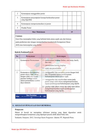 Modul Ajar Kurikulum Merdeka
Modul Ajar IPS SMP Fase D Kelas 8
2 Kemampuan menggambar poster
3 Kemampuan penyampaian konsep berdasarkan poster
yang digambar
4 Kemampuan mempresentasikan isi poster
5 Produk Poster
Skor Maksimum 15
Catatan:
Guru bisa menetapkan bobot yang berbeda-beda antara aspek satu dan lainnya
pada pemberian skor dengan memperhatikan karakteristik Kompetensi Dasar
(KD) atau keterampilan yang dinilai.
Rubrik PenilaianProyek
No Pernyataan Keterangan
1 Kemampuan Perencanaan 2 = perencanaan lengkap (bahan, cara kerja, hasil),
dan rinci
1 = perencanaan kurang lengkap
0 = tidak ada perencanaan
2 Kemampuan menggambar
poster secara tepat sesuai
dengan salah satu tujuan
peranan lembaga sosial
dalam pemanfaatan sumber
daya manusia
2 = menggambar dan mewarnai poster dengan baik
dan interpretasi tujuan pembangunan
berkelanjutan dalam poster tepat.
1 = menggambar dan memberikan warna pada
poster tetapi salah dalam menginterpretasikan
tujuan pembangunan berkelanjutan yang dipilih.
0 = gambar tidak diberi warna dan tidak tepat dalam
menginterpretasikan tujuan pembangunan
berkelanjutan yang dipilih.
G. KEGIATAN PENGAYAAN DAN REMEDIAL
Pengayaan
Materi di bawah ini merupakan informasi penting yang dapat digunakan untuk
mengembangkan kompetensi yang dipelajari peserta didik dalam buku teks.
Soekanto, Soerjono. 2012. Sosiologi Suatu Pengantar. Jakarta: PT. Rajawali Press.
 