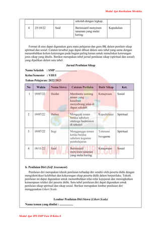 Modul Ajar Kurikulum Merdeka
Modul Ajar IPS SMP Fase D Kelas 8
sekolah dengan legkap.
4 25/10/22 Said Berinisiatif menyiram
tanaman yang mulai
kering.
Kepedulian
Format di atas dapat digunakan guru mata pelajaran dan guru BK dalam penilain sikap
spiritual dan sosial. Catatan tersebut juga dapat dibuat dalam satu tabel yang sama dengan
menambahkan kolom keterangan pada bagian paling kanan untuk menuliskan keterangan
jenis sikap yang ditulis. Berikut merupakan tabel jurnal penilaian sikap (spiritual dan sosial)
yang dijadikan dalam satu tabel:
Jurnal Penilaian Sikap
Nama Sekolah : SMP .............................
Kelas/Semester : VIII/I
Tahun Pelajaran: 2022/2023
No Waktu Nama Siswa Catatan Perilaku Butir Sikap Ket.
1 19/07/22 Haidar Membantu seorang
teman yang
kesulitan
menyebrang jalan di
depan sekolah
Ketaqwaan Sosial
2 19/07/22 Halwa Mengajak teman
berdoa sebelum
olahraga badminton
di sekolah.
Kepeduliaan Spiritual
3 19/07/22 Sugi Mengganggu teman
ketika berdoa
sebelum kegiatan
pembelajaran.
Toleransi
beragama
Spiritual
4 18/11/22 Said Berinisiatif
menyiram tanaman
yang mulai kering.
Ketaqwaan Sosial
b. Penilaian Diri (Self Assesment)
Penilaian diri merupakan teknik penilaian terhadap diri sendiri oleh peserta didik dengan
mengidentiikasi kelebihan dan kekurangan sikap peserta didik dalam berperilaku. Teknik
penilaian ini dapat digunakan untuk menumbuhkan nilai-nilai kejujuran dan meningkatkan
kemampuan releksi diri peserta didik. Satu tabel penilaian diri dapat digunakan untuk
penilaian sikap spiritual dan sikap sosial. Berikut merupakan lembar penilaian diri
menggunakan Likert Scale.
Lembar Penilaian Diri Siswa (Likert Scale)
Nama teman yang dinilai : ..................
 