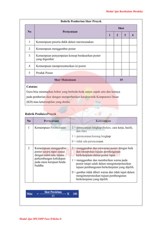 Modul Ajar Kurikulum Merdeka
Modul Ajar IPS SMP Fase D Kelas 8
Rubrik Pemberian Skor Proyek
No Pernyataan
Skor
1 2 3 4
1 Kemampuan peserta didik dalam merencanakan
2 Kemampuan menggambar poster
3 Kemampuan penyampaian konsep berdasarkan poster
yang digambar
4 Kemampuan mempresentasikan isi poster
5 Produk Poster
Skor Maksimum 15
Catatan:
Guru bisa menetapkan bobot yang berbeda-beda antara aspek satu dan lainnya
pada pemberian skor dengan memperhatikan karakteristik Kompetensi Dasar
(KD) atau keterampilan yang dinilai.
Rubrik PenilaianProyek
No Pernyataan Keterangan
1 Kemampuan Perencanaan 2 = perencanaan lengkap (bahan, cara kerja, hasil),
dan rinci
1 = perencanaan kurang lengkap
0 = tidak ada perencanaan
2 Kemampuan menggambar
poster secara tepat sesuai
dengan salah satu tujuan
perkembangan kehidupan
pada masa kerajaan hindu
buddha
2 = menggambar dan mewarnai poster dengan baik
dan interpretasi tujuan pembangunan
berkelanjutan dalam poster tepat.
1 = menggambar dan memberikan warna pada
poster tetapi salah dalam menginterpretasikan
tujuan pembangunan berkelanjutan yang dipilih.
0 = gambar tidak diberi warna dan tidak tepat dalam
menginterpretasikan tujuan pembangunan
berkelanjutan yang dipilih.
 