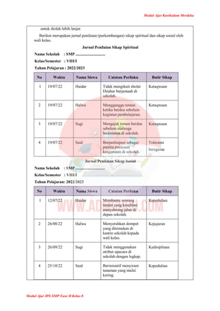 Modul Ajar Kurikulum Merdeka
Modul Ajar IPS SMP Fase D Kelas 8
untuk diolah lebih lanjut
Berikut merupakan jurnal penilaian (perkembangan) sikap spiritual dan sikap sosial oleh
wali kelas.
Jurnal Penilaian Sikap Spiritual
Nama Sekolah : SMP .............................
Kelas/Semester : VIII/I
Tahun Pelajaran : 2022/2023
No Waktu Nama Siswa Catatan Perilaku Butir Sikap
1 19/07/22 Haidar Tidak mengikuti sholat
Dzuhur berjamaah di
sekolah.
Ketaqwaan
2 19/07/22 Halwa Mengganggu teman
ketika berdoa sebelum
kegiatan pembelajaran.
Ketaqwaan
3 19/07/22 Sugi Mengajak teman berdoa
sebelum olahraga
badminton di sekolah.
Ketaqwaan
4 19/07/22 Said Berpartisipasi sebagai
panitia perayaan
keagamaan di sekolah.
Toleransi
beragama
Jurnal Penilaian Sikap Sosial
Nama Sekolah : SMP .............................
Kelas/Semester : VIII/I
Tahun Pelajaran: 2022/2023
No Waktu Nama Siswa Catatan Perilaku Butir Sikap
1 12/07/22 Haidar Membantu seorang
teman yang kesulitan
menyebrang jalan di
depan sekolah.
Kepedulian
2 26/08/22 Halwa Menyerahkan dompet
yang ditemukan di
kantin sekolah kepada
wali kelas.
Kejujuran
3 26/09/22 Sugi Tidak menggunakan
atribut upacara di
sekolah dengan legkap.
Kedisiplinan
4 25/10/22 Said Berinisiatif menyiram
tanaman yang mulai
kering.
Kepedulian
 