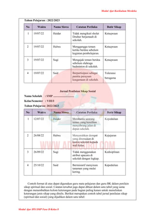 Modul Ajar Kurikulum Merdeka
Modul Ajar IPS SMP Fase D Kelas 8
Tahun Pelajaran : 2022/2023
No Waktu Nama Siswa Catatan Perilaku Butir Sikap
1 19/07/22 Haidar Tidak mengikuti sholat
Dzuhur berjamaah di
sekolah.
Ketaqwaan
2 19/07/22 Halwa Mengganggu teman
ketika berdoa sebelum
kegiatan pembelajaran.
Ketaqwaan
3 19/07/22 Sugi Mengajak teman berdoa
sebelum olahraga
badminton di sekolah.
Ketaqwaan
4 19/07/22 Said Berpartisipasi sebagai
panitia perayaan
keagamaan di sekolah.
Toleransi
beragama
Jurnal Penilaian Sikap Sosial
Nama Sekolah : SMP .............................
Kelas/Semester : VIII/I
Tahun Pelajaran: 2022/2023
No Waktu Nama Siswa Catatan Perilaku Butir Sikap
1 12/07/22 Haidar Membantu seorang
teman yang kesulitan
menyebrang jalan di
depan sekolah.
Kepedulian
2 26/08/22 Halwa Menyerahkan dompet
yang ditemukan di
kantin sekolah kepada
wali kelas.
Kejujuran
3 26/09/22 Sugi Tidak menggunakan
atribut upacara di
sekolah dengan legkap.
Kedisiplinan
4 25/10/22 Said Berinisiatif menyiram
tanaman yang mulai
kering.
Kepedulian
Contoh format di atas dapat digunakan guru mata pelajaran dan guru BK dalam penilain
sikap spiritual dan sosial. Catatan tersebut juga dapat dibuat dalam satu tabel yang sama
dengan menambahkan kolom keterangan pada bagian paling kanan untuk menuliskan
keterangan jenis sikap yang ditulis. Berikut merupakan contoh tabel jurnal penilaian sikap
(spiritual dan sosial) yang dijadikan dalam satu tabel:
 
