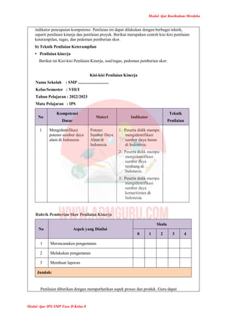 Modul Ajar Kurikulum Merdeka
Modul Ajar IPS SMP Fase D Kelas 8
indikator pencapaian kompetensi. Penilaian ini dapat dilakukan dengan berbagai teknik,
seperti penilaian kinerja dan penilaian proyek. Berikut merupakan contoh kisi-kisi penilaian
keterampilan, tugas, dan pedoman pemberian skor.
b) Teknik Penilaian Keterampilan
• Penilaian kinerja
Berikut ini Kisi-kisi Penilaian Kinerja, soal/tugas, pedoman pemberian skor:
Kisi-kisi Penilaian Kinerja
Nama Sekolah : SMP .............................
Kelas/Semester : VIII/I
Tahun Pelajaran : 2022/2023
Mata Pelajaran : IPS
No
Kompetensi
Dasar
Materi Indikator
Teknik
Penilaian
1 Mengidentifikasi
potensi sumber daya
alam di Indonesia
Potensi
Sumber Daya
Alam di
Indonesia
1. Peserta didik mampu
mengidentifikasi
sumber daya hutan
di Indonesia.
2. Peserta didik mampu
mengidentifikasi
sumber daya
tambang di
Indonesia.
3. Peserta didik mampu
mengidentifikasi
sumber daya
kemaritiman di
Indonesia.
Rubrik Pemberian Skor Penilaian Kinerja
No Aspek yang Dinilai
Skala
0 1 2 3 4
1 Merencanakan pengamatan
2 Melakukan pengamatan
3 Membuat laporan
Jumlah:
Penilaian diberikan dengan memperhatikan aspek proses dan produk. Guru dapat
 