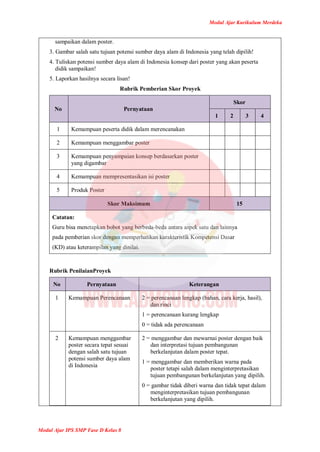 Modul Ajar Kurikulum Merdeka
Modul Ajar IPS SMP Fase D Kelas 8
sampaikan dalam poster.
3. Gambar salah satu tujuan potensi sumber daya alam di Indonesia yang telah dipilih!
4. Tuliskan potensi sumber daya alam di Indonesia konsep dari poster yang akan peserta
didik sampaikan!
5. Laporkan hasilnya secara lisan!
Rubrik Pemberian Skor Proyek
No Pernyataan
Skor
1 2 3 4
1 Kemampuan peserta didik dalam merencanakan
2 Kemampuan menggambar poster
3 Kemampuan penyampaian konsep berdasarkan poster
yang digambar
4 Kemampuan mempresentasikan isi poster
5 Produk Poster
Skor Maksimum 15
Catatan:
Guru bisa menetapkan bobot yang berbeda-beda antara aspek satu dan lainnya
pada pemberian skor dengan memperhatikan karakteristik Kompetensi Dasar
(KD) atau keterampilan yang dinilai.
Rubrik PenilaianProyek
No Pernyataan Keterangan
1 Kemampuan Perencanaan 2 = perencanaan lengkap (bahan, cara kerja, hasil),
dan rinci
1 = perencanaan kurang lengkap
0 = tidak ada perencanaan
2 Kemampuan menggambar
poster secara tepat sesuai
dengan salah satu tujuan
potensi sumber daya alam
di Indonesia
2 = menggambar dan mewarnai poster dengan baik
dan interpretasi tujuan pembangunan
berkelanjutan dalam poster tepat.
1 = menggambar dan memberikan warna pada
poster tetapi salah dalam menginterpretasikan
tujuan pembangunan berkelanjutan yang dipilih.
0 = gambar tidak diberi warna dan tidak tepat dalam
menginterpretasikan tujuan pembangunan
berkelanjutan yang dipilih.
 
