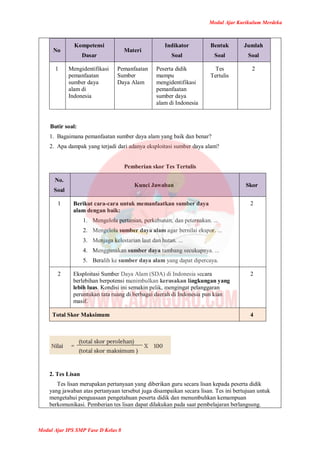 Modul Ajar Kurikulum Merdeka
Modul Ajar IPS SMP Fase D Kelas 8
No
Kompetensi
Dasar
Materi
Indikator
Soal
Bentuk
Soal
Jumlah
Soal
1 Mengidentifikasi
pemanfaatan
sumber daya
alam di
Indonesia
Pemanfaatan
Sumber
Daya Alam
Peserta didik
mampu
mengidentifikasi
pemanfaatan
sumber daya
alam di Indonesia
Tes
Tertulis
2
Butir soal:
1. Bagaimana pemanfaatan sumber daya alam yang baik dan benar?
2. Apa dampak yang terjadi dari adanya eksploitasi sumber daya alam?
Pemberian skor Tes Tertulis
No.
Soal
Kunci Jawaban Skor
1 Berikut cara-cara untuk memanfaatkan sumber daya
alam dengan baik:
1. Mengelola pertanian, perkebunan, dan peternakan. ...
2. Mengelola sumber daya alam agar bernilai ekspor. ...
3. Menjaga kelestarian laut dan hutan. ...
4. Menggunakan sumber daya tambang secukupnya. ...
5. Beralih ke sumber daya alam yang dapat dipercaya.
2
2 Eksploitasi Sumber Daya Alam (SDA) di Indonesia secara
berlebihan berpotensi menimbulkan kerusakan lingkungan yang
lebih luas. Kondisi ini semakin pelik, mengingat pelanggaran
peruntukan tata ruang di berbagai daerah di Indonesia pun kian
masif.
2
Total Skor Maksimum 4
2. Tes Lisan
Tes lisan merupakan pertanyaan yang diberikan guru secara lisan kepada peserta didik
yang jawaban atas pertanyaan tersebut juga disampaikan secara lisan. Tes ini bertujuan untuk
mengetahui penguasaan pengetahuan peserta didik dan menumbuhkan kemampuan
berkomunikasi. Pemberian tes lisan dapat dilakukan pada saat pembelajaran berlangsung.
 