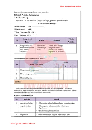 Modul Ajar Kurikulum Merdeka
Modul Ajar IPS SMP Fase D Kelas 8
keterampilan, tugas, dan pedoman pemberian skor.
b) Teknik Penilaian Keterampilan
• Penilaian kinerja
Berikut ini Kisi-kisi Penilaian Kinerja, soal/tugas, pedoman pemberian skor:
Kisi-kisi Penilaian Kinerja
Nama Sekolah : SMP .............................
Kelas/Semester : VIII/I
Tahun Pelajaran : 2022/2023
Mata Pelajaran : IPS
No
Kompetensi
Dasar
Materi Indikator
Teknik
Penilaian
1 Mengidentifikasi
pemanfaatan sumber
daya alam di
Indonesia
Pemanfaatan
Sumber Daya
Alam
Peserta didik mampu
mengidentifikasi
pemanfaatan sumber
daya alam di Indonesia
Rubrik Pemberian Skor Penilaian Kinerja
No Aspek yang Dinilai
Skala
0 1 2 3 4
1 Merencanakan pengamatan
2 Melakukan pengamatan
3 Membuat laporan
Jumlah:
Penilaian diberikan dengan memperhatikan aspek proses dan produk. Guru dapat
menetapkan bobot pemberian skor yang berbeda antara satu dan aspek yang lainnya dengan
memperhatikan karakteristik kompetensi yang dinilai.
Rubrik Penilaian Kinerja
No Indikator Rubrik
1 Menyiapkan bahan
yang diperlukan
2 = Menyiapkan seluruh alat dan bahan yang diperlukan.
1 = Menyiapakan sebagian alat dan bahan yang
diperlukan.
0 = Tidak menyiapkan alat bahan
2 Pengamatan 4 = Melakukan empat langkah kerja dengan tepat
 