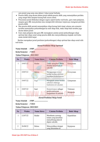 Modul Ajar Kurikulum Merdeka
Modul Ajar IPS SMP Fase D Kelas 8
satu jurnal yang sama atau dalam 2 (dua) jurnal berbeda.
 Peserta didik yang dicatat dalam jurnal adalah peserta didik yang menunjukkan perilaku
yang sangat baik maupun kurang baik secara alami.
 Pencatatan jurnal dilakukan dengan segera seperti ketika wali kelas, guru mata pelajaran,
maupun guru BK menyaksikan atau memperoleh informasi terpercaya mengenai perilaku
peserta didik.
 Jika peserta didik pernah menunjukkan sikap kurang baik tetapi selama satu semester
tersebut menunjukan perkembangan ke arah sikap baik, maka sikap baik tersebut juga
dicatat dalam jurnal.
 Guru mata pelajaran dan guru BK merangkum catatan jurnal perkembangan sikap
spiritual dan sikap sosial setiap peserta didik dan menyerahkannya kepada wali kelas
untuk diolah lebih lanjut
Berikut merupakan jurnal penilaian (perkembangan) sikap spiritual dan sikap sosial oleh
wali kelas.
Jurnal Penilaian Sikap Spiritual
Nama Sekolah : SMP .............................
Kelas/Semester : VIII/I
Tahun Pelajaran : 2022/2023
No Waktu Nama Siswa Catatan Perilaku Butir Sikap
1 19/07/22 Haidar Tidak mengikuti sholat
Dzuhur berjamaah di
sekolah.
Ketaqwaan
2 19/07/22 Halwa Mengganggu teman
ketika berdoa sebelum
kegiatan pembelajaran.
Ketaqwaan
3 19/07/22 Sugi Mengajak teman berdoa
sebelum olahraga
badminton di sekolah.
Ketaqwaan
4 19/07/22 Said Berpartisipasi sebagai
panitia perayaan
keagamaan di sekolah.
Toleransi
beragama
Jurnal Penilaian Sikap Sosial
Nama Sekolah : SMP .............................
Kelas/Semester : VIII/I
Tahun Pelajaran: 2022/2023
No Waktu Nama Siswa Catatan Perilaku Butir Sikap
1 12/07/22 Haidar Membantu seorang
teman yang kesulitan
menyebrang jalan di
depan sekolah.
Kepedulian
2 26/08/22 Halwa Menyerahkan dompet
yang ditemukan di
Kejujuran
 