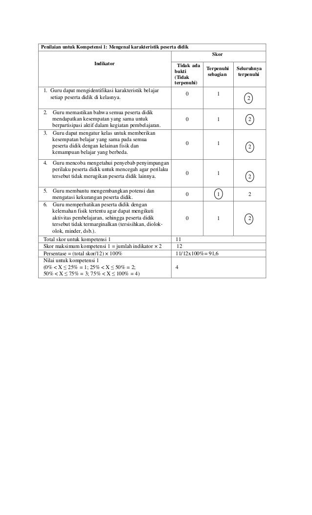34++ Contoh profil peserta didik yang diharapkan ideas