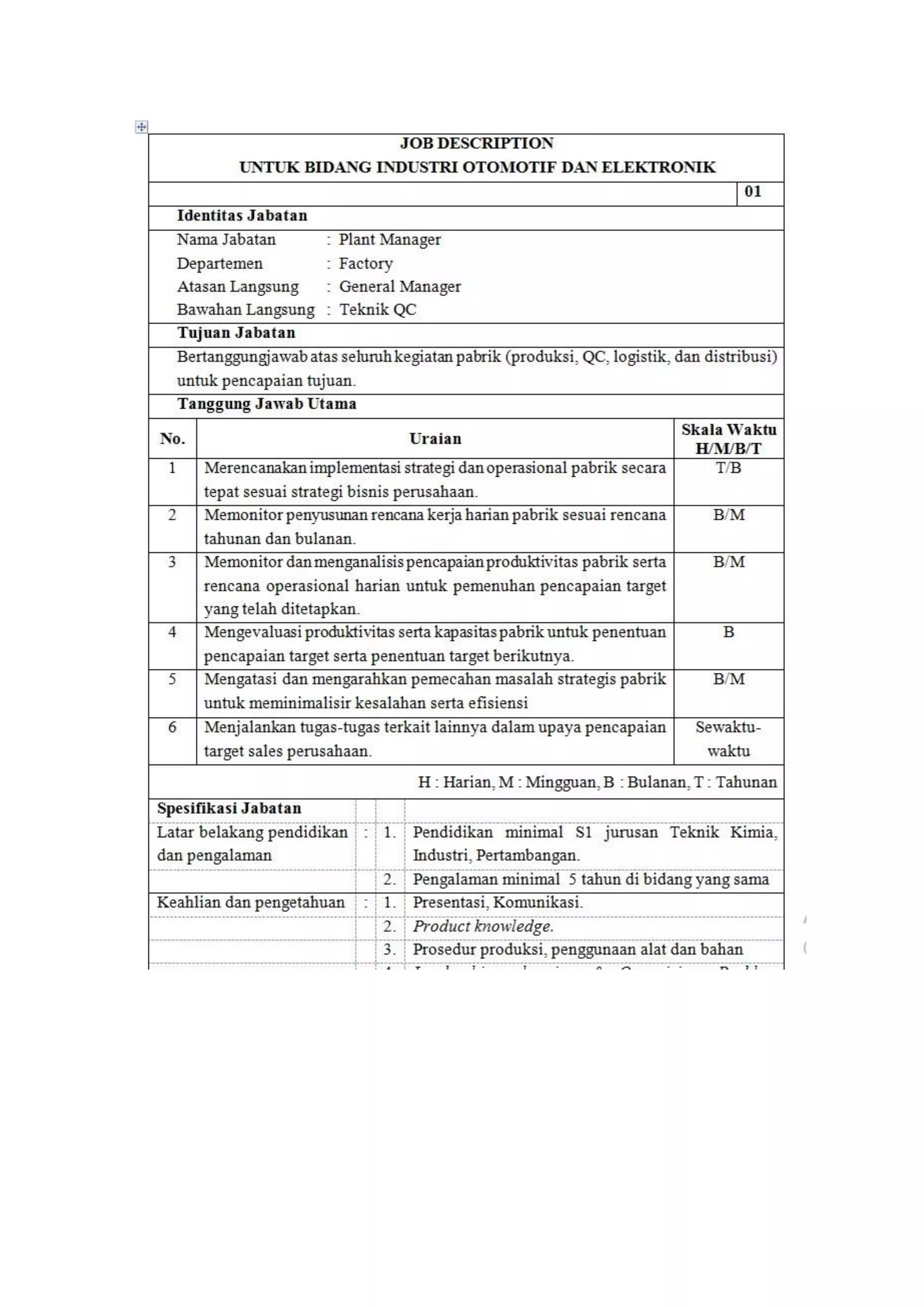 Contoh job description lengkap | PDF