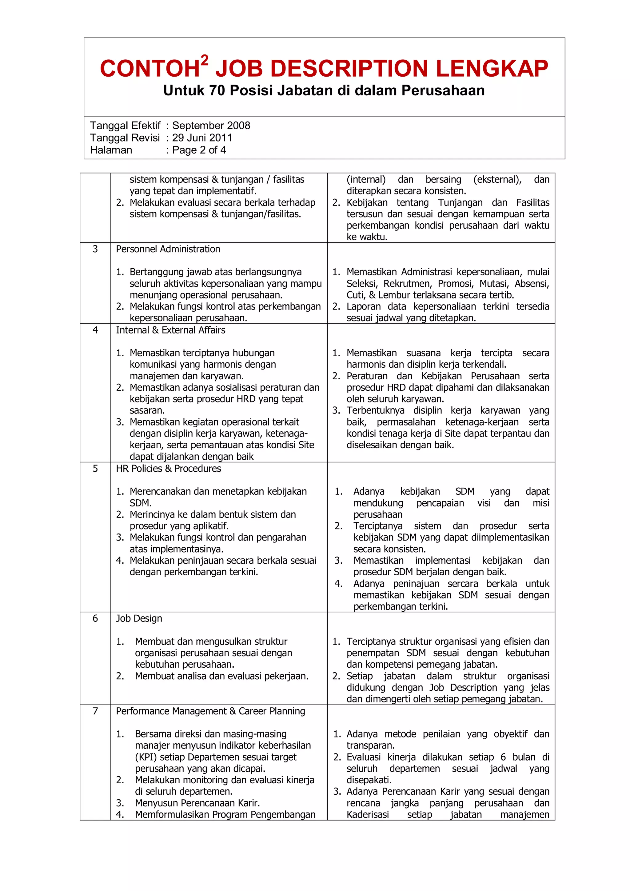 CONTOH JOBDES LENGKAP UNTUK PERUSAHAAN | PDF