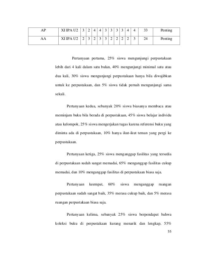 Contoh Karya Ilmiah Dua Variabel - Musica Theme V2