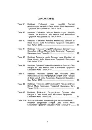 8
DAFTAR TABEL
Table 4.1 Distribusi Frekuensi yang memiliki Tempat
penampungan sampah di Desa Manuk Mulia Kecamatan
Tigapanah Kabupaten Karo Tahun 2019 ......................... 16
Table 4.2 Distribusi Frekuensi Tempat Penampungan Sampah
Terbuat Dari Bahan di Desa Manuk Mulia Kecamatan
Tigapanah Kabupaten Karo Tahun 2019 ......................... 17
Table 4.3 Distribusi Frekuensi Kemana Membuang Sampah di
Desa Manuk Mulia Kecamatan Tigapanah Kabupaten
Karo Tahun 2019 ............................................................. 17
Table 4.4 Distribusi Frekuensi Tempat Pembuangan Sampah yang
Digunakan di Desa Manuk Mulia Kecamatan Tigapanah
Kabupaten Karo Tahun 2019 ........................................... 18
Table 4.5 Distribusi Frekuensi Jenis Sampah yang dihasilkan di
Desa Manuk Mulia Kecamatan Tigapanah Kabupaten
Karo Tahun 2019 ............................................................. 18
Table 4.6 Distribusi Frekuensi Waktu Membersihkan Sampah Oleh
Petugas di Desa Manuk Mulia Kecamatan Tigapanah
Kabupaten Karo Tahun 2019 ........................................... 18
Table 4.7 Distribusi Frekuensi Sarana dan Prasarana untuk
membersihkan dan mengangkut sampah Oleh Petugas
di Desa Manuk Mulia Kecamatan Tigapanah Kabupaten
Karo Tahun 2019 ............................................................. 19
Table 4.8 Distribusi Frekuensi Alat Pelindung Diri Petugas di Desa
Manuk Mulia Kecamatan Tigapanah Kabupaten Karo
Tahun 2019...................................................................... 19
Table 4.9 Distribusi Frekuensi Pengangkutan Sampah oleh
Petugas di Desa Manuk Mulia Kecamatan Tigapanah
Kabupaten Karo Tahun 2019................................................ 20
Table 4.10 Distribusi Frekuensi Apakah Petugas Pernah mendapat
Pelatihan pengelolaan sampah Desa Manuk Mulia
Kecamatan Tigapanah Kabupaten Karo Tahun 2019 ........... 20
 