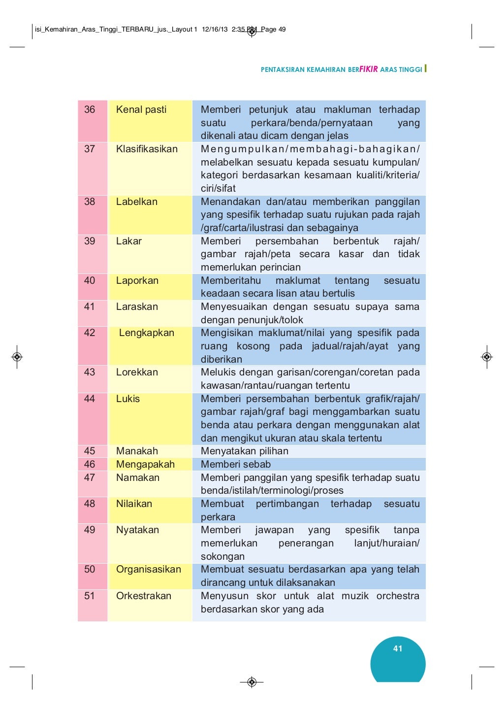 Contoh kata tugas Kemahiran Berfikir Aras Tinggi