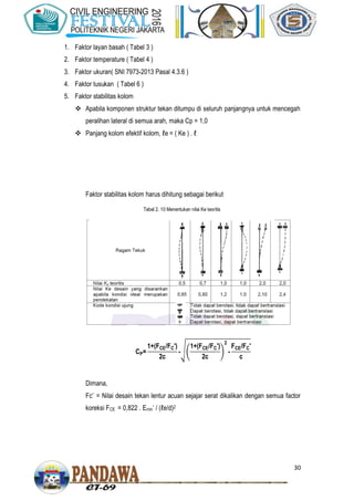 30
1. Faktor layan basah ( Tabel 3 )
2. Faktor temperature ( Tabel 4 )
3. Faktor ukuran( SNI 7973-2013 Pasal 4.3.6 )
4. Faktor tusukan ( Tabel 6 )
5. Faktor stabilitas kolom
 Apabila komponen struktur tekan ditumpu di seluruh panjangnya untuk mencegah
peralihan lateral di semua arah, maka Cp = 1,0
 Panjang kolom efektif kolom, ℓe = ( Ke ) . ℓ
Faktor stabilitas kolom harus dihitung sebagai berikut
CP
(FCE FC
c
√(
(FCE FC
c
)
FCE FC
c
Dimana,
Fc’ = Nilai desain tekan lentur acuan sejajar serat dikalikan dengan semua factor
koreksi FCE = 0,822 . Emin’ / (ℓe/d)2
Tabel 2. 10 Menentukan nilai Ke teoritis
 