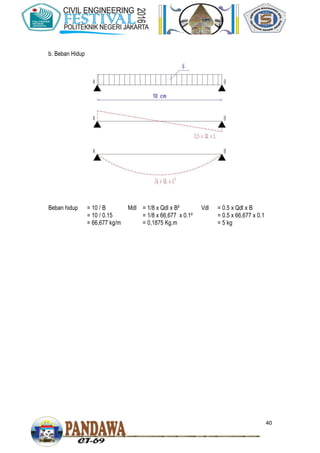 40
b. Beban Hidup
Beban hidup = 10 / B
= 10 / 0.15
= 66,677 kg/m
Mdl = 1/8 x Qdl x B²
= 1/8 x 66,677 x 0.1²
= 0,1875 Kg.m
Vdl = 0.5 x Qdl x B
= 0.5 x 66,677 x 0.1
= 5 kg
 
