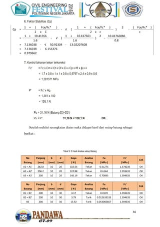 46
6. Faktor Stabilitas (Cp)
Cp =
1 + ( Fce/Fc* )
- √ (
1 + ( Fce/Fc* )
)
2
-
( Fce/Fc* )
2 x C 2 x c c
=
1 + 10.41766
- √ (
1 + 10.417661
)
2
-
10.41766086
1.6 1.6 0.8
= 7.136038 - √ 50.92304 - 13.02207608
= 7.136038 - 6.156376
= 0.979662
7. Kontrol tahanan tekan terkoreksi
Fc’ = Fc x Cm x Ct x Cf x Ci x Cp x Kf x ϕ x λ
= 1,7 x 0,8 x 1 x 1 x 0,8 x 0,9797 x 2,4 x 0,9 x 0,6
= 1,381371 MPa
P’ = Fc’ x Ag
= 1,381 x 100
= 138,1 N
Pu = 31,16 N (Batang D3=D3’)
Pu < P’ 31,16 N < 138,1 N OK
Setelah melalui serangkaian diatas maka didapat hasil dari setiap batang sebagai
berikut :
Tabel 3. 2 Hasil Analisa setiap Batang
No Panjang b d Gaya Analisa Fu Fc'
Cek
Batang (mm) (mm) (mm) ( N ) Batang ( MPa ) ( MPa )
A1 = A1' 282.8 10 20 102.55 Tekan 0.51275 1.378236 OK
A2 = A2' 206.2 10 20 122.88 Tekan 0.6144 1.393631 OK
A3 = A3' 200 10 20 140.19 Tekan 0.70095 1.394635 OK
No Panjang b d Gaya Analisa Fu Fc'
Cek
Batang (mm) (mm) (mm) ( N ) Batang ( MPa ) ( MPa )
B1 = B1' 200 10 30 4.17 Tekan 0.0139 1.394635 OK
B2 = B2' 200 10 30 3.79 Tarik 0.012633333 1.394635 OK
B3 200 10 30 15.92 Tarik 0.053066667 1.394635 OK
 