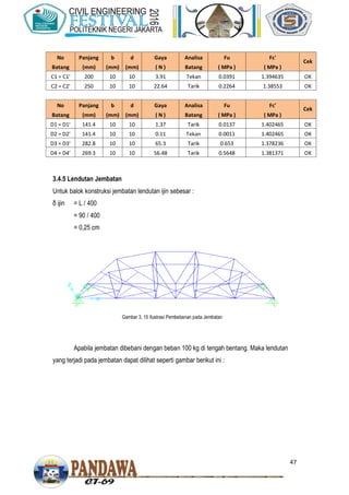 47
No Panjang b d Gaya Analisa Fu Fc'
Cek
Batang (mm) (mm) (mm) ( N ) Batang ( MPa ) ( MPa )
C1 = C1' 200 10 10 3.91 Tekan 0.0391 1.394635 OK
C2 = C2' 250 10 10 22.64 Tarik 0.2264 1.38553 OK
No Panjang b d Gaya Analisa Fu Fc'
Cek
Batang (mm) (mm) (mm) ( N ) Batang ( MPa ) ( MPa )
D1 = D1' 141.4 10 10 1.37 Tarik 0.0137 1.402465 OK
D2 = D2' 141.4 10 10 0.11 Tekan 0.0011 1.402465 OK
D3 = D3' 282.8 10 10 65.3 Tarik 0.653 1.378236 OK
D4 = D4' 269.3 10 10 56.48 Tarik 0.5648 1.381371 OK
3.4.5 Lendutan Jembatan
Untuk balok konstruksi jembatan lendutan ijin sebesar :
δ ijin = L / 400
= 90 / 400
= 0,25 cm
Apabila jembatan dibebani dengan beban 100 kg di tengah bentang. Maka lendutan
yang terjadi pada jembatan dapat dilihat seperti gambar berikut ini :
Gambar 3. 15 Ilustrasi Pembebanan pada Jembatan
 