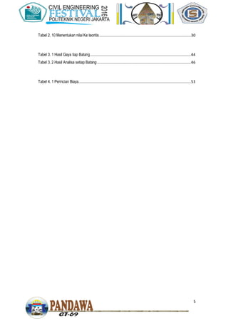 5
Tabel 2. 10 Menentukan nilai Ke teoritis...................................................................................30
Tabel 3. 1 Hasil Gaya tiap Batang...........................................................................................44
Tabel 3. 2 Hasil Analisa setiap Batang.....................................................................................46
Tabel 4. 1 Perincian Biaya......................................................................................................53
 