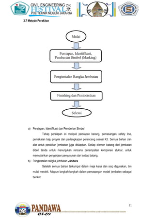 51
3.7 Metode Perakitan
a) Persiapan, Identifikasi dan Pemberian Simbol
Tahap persiapan ini meliputi persiapan barang, pemasangan safety line,
pemakaian baju proyek dan perlengkapan perancang sesuai K3. Semua bahan dan
alat untuk perakitan jembatan juga disiapkan. Setiap elemen batang dari jembatan
diberi tanda untuk menunjukan rencana penempatan komponen stuktur, untuk
memudahkan pengerjaan penyusunan dari setiap batang.
b) Penginstalan rangka jembatan Jandara
Setelah semua bahan terkumpul dalam meja kerja dan siap digunakan, tim
mulai merakit. Adapun langkah-langkah dalam pemasangan model jembatan sebagai
berikut:
 