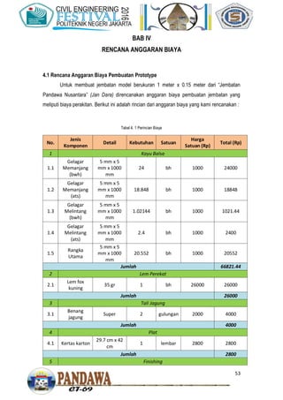 53
BAB IV
RENCANA ANGGARAN BIAYA
4.1 Rencana Anggaran Biaya Pembuatan Prototype
Untuk membuat jembatan model berukuran 1 meter x 0.15 meter dari “Jembatan
Pandawa Nusantara” (Jan Dara) direncanakan anggaran biaya pembuatan jembatan yang
meliputi biaya perakitan. Berikut ini adalah rincian dari anggaran biaya yang kami rencanakan :
Tabel 4. 1 Perincian Biaya
No.
Jenis
Komponen
Detail Kebutuhan Satuan
Harga
Satuan (Rp)
Total (Rp)
1 Kayu Balsa
1.1
Gelagar
Memanjang
(bwh)
5 mm x 5
mm x 1000
mm
24 bh 1000 24000
1.2
Gelagar
Memanjang
(ats)
5 mm x 5
mm x 1000
mm
18.848 bh 1000 18848
1.3
Gelagar
Melintang
(bwh)
5 mm x 5
mm x 1000
mm
1.02144 bh 1000 1021.44
1.4
Gelagar
Melintang
(ats)
5 mm x 5
mm x 1000
mm
2.4 bh 1000 2400
1.5
Rangka
Utama
5 mm x 5
mm x 1000
mm
20.552 bh 1000 20552
Jumlah 66821.44
2 Lem Perekat
2.1
Lem fox
kuning
35 gr 1 bh 26000 26000
Jumlah 26000
3 Tali Jagung
3.1
Benang
jagung
Super 2 gulungan 2000 4000
Jumlah 4000
4 Plat
4.1 Kertas karton
29.7 cm x 42
cm
1 lembar 2800 2800
Jumlah 2800
5 Finishing
 