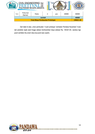 54
5.1
Tinta Cat
(Spray)
Pylox 2 pcs 20000 40000
Jumlah 40000
Total Biaya Pembuatan Prototype 139621.44
Dari tabel di atas, untuk pembuatan 1 buah prototype “Jembatan Pandawa Nusantara” mulai
dari perakitan sejak awal hingga selesai membutuhkan biaya sebesar Rp. 139.621.00,- (seratus tiga
puluh sembilan ribu enam ratus dua puluh satu rupiah).
 