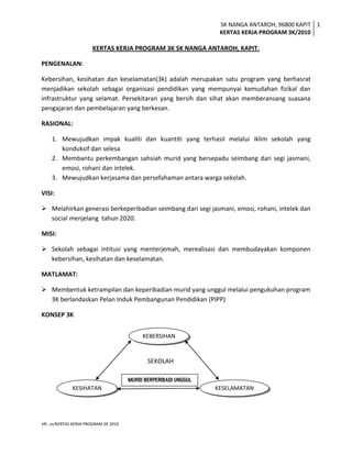 SK NANGA ANTAROH, 96800 KAPIT
KERTAS KERJA PROGRAM 3K/2010
1
VR…vr/KERTAS KERJA PROGRAM 3K 2010
KERTAS KERJA PROGRAM 3K SK NANGA ANTAROH, KAPIT.
PENGENALAN:
Kebersihan, kesihatan dan keselamatan(3k) adalah merupakan satu program yang berhasrat
menjadikan sekolah sebagai organisasi pendidikan yang mempunyai kemudahan fizikal dan
infrastruktur yang selamat. Persekitaran yang bersih dan sihat akan memberansang suasana
pengajaran dan pembelajaran yang berkesan.
RASIONAL:
1. Mewujudkan impak kualiti dan kuantiti yang terhasil melalui iklim sekolah yang
konduksif dan selesa
2. Membantu perkembangan sahsiah murid yang bersepadu seimbang dari segi jasmani,
emosi, rohani dan intelek.
3. Mewujudkan kerjasama dan persefahaman antara warga sekolah.
VISI:
 Melahirkan generasi berkeperibadian seimbang dari segi jasmani, emosi, rohani, intelek dan
social menjelang tahun 2020.
MISI:
 Sekolah sebagai intitusi yang menterjemah, merealisasi dan membudayakan komponen
kebersihan, kesihatan dan keselamatan.
MATLAMAT:
 Membentuk ketrampilan dan keperibadian murid yang unggul melalui pengukuhan program
3K berlandaskan Pelan Induk Pembangunan Pendidikan (PIPP)
KONSEP 3K
SEKOLAH
KEBERSIHAN
KESELAMATANKESIHATAN
MURID BERPERIBADI UNGGUL
 