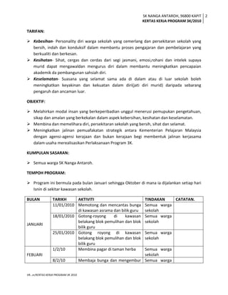 SK NANGA ANTAROH, 96800 KAPIT
KERTAS KERJA PROGRAM 3K/2010
2
VR…vr/KERTAS KERJA PROGRAM 3K 2010
TARIFAN:
 Kebesihan- Personality diri warga sekolah yang cemerlang dan persekitaran sekolah yang
bersih, indah dan konduksif dalam membantu proses pengajaran dan pembelajaran yang
berkualiti dan berkesan.
 Kesihatan- Sihat, cergas dan cerdas dari segi jasmani, emosi,rohani dan intelek supaya
murid dapat mengawaldan mengurus diri dalam membantu meningkatkan pencapaian
akademik da pembangunan sahsiah diri.
 Keselamatan- Suasana yang selamat sama ada di dalam atau di luar sekolah boleh
meningkatkan keyakinan dan kekuatan dalam diri(jati diri murid) daripada sebarang
pengaruh dan ancaman luar.
OBJEKTIF:
 Melahirkan modal insan yang berkeperibadian unggul menerusi pemupukan pengetahuan,
sikap dan amalan yang berkekalan dalam aspek kebersihan, kesihatan dan keselamatan.
 Membina dan memelihara diri, persekitaran sekolah yang bersih, sihat dan selamat.
 Meningkatkan jalinan pemuafakatan strategik antara Kementerian Pelajaran Malaysia
dengan agensi-agensi kerajaan dan bukan kerajaan begi membentuk jalinan kerjasama
dalam usaha merealisasikan Perlaksanaan Program 3K.
KUMPULAN SASARAN:
 Semua warga SK Nanga Antaroh.
TEMPOH PROGRAM:
 Program ini bermula pada bulan Januari sehingga Oktober di mana ia dijalankan setiap hari
Isnin di sekitar kawasan sekolah.
BULAN TARIKH AKTIVITI TINDAKAN CATATAN.
JANUARI
11/01/2010 Memotong dan mencantas bunga
di kawasan asrama dan bilik guru
Semua warga
sekolah
18/01/2010 Gotong-royong di kawasan
belakang blok pemulihan dan blok
bilik guru
Semua warga
sekolah
25/01/2010 Gotong royong di kawasan
belakang blok pemulihan dan blok
bilik guru
Semua warga
sekolah
FEBUARI
1/2/10 Membina pagar di taman herba Semua warga
sekolah
8/2/10 Membaja bunga dan mengembur Semua warga
 