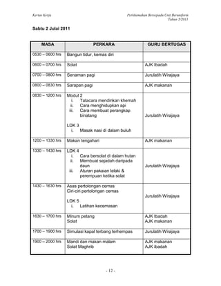 Kertas Kerja Perkhemahan Bersepadu Unit Beruniform
Tahun 5/2011
- 12 -
Sabtu 2 Julai 2011
MASA PERKARA GURU BERTUGAS
0530 – 0600 hrs Bangun tidur, kemas diri
0600 – 0700 hrs Solat AJK Ibadah
0700 – 0800 hrs Senaman pagi Jurulatih Wirajaya
0800 – 0830 hrs Sarapan pagi AJK makanan
0830 – 1200 hrs Modul 2
i. Tatacara mendirikan khemah
ii. Cara menghidupkan api
iii. Cara membuat perangkap
binatang
LDK 3
i. Masak nasi di dalam buluh
Jurulatih Wirajaya
1200 – 1330 hrs Makan tengahari AJK makanan
1330 – 1430 hrs LDK 4
i. Cara bersolat di dalam hutan
ii. Membuat sejadah daripada
daun
iii. Aturan pakaian lelaki &
perempuan ketika solat
Jurulatih Wirajaya
1430 – 1630 hrs Asas pertolongan cemas
Ciri-ciri pertolongan cemas
LDK 5
i. Latihan kecemasan
Jurulatih Wirajaya
1630 – 1700 hrs Minum petang
Solat
AJK Ibadah
AJK makanan
1700 – 1900 hrs Simulasi kapal terbang terhempas Jurulatih Wirajaya
1900 – 2000 hrs Mandi dan makan malam
Solat Maghrib
AJK makanan
AJK ibadah
 