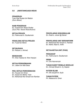 Kertas Kerja Perkhemahan Bersepadu Unit Beruniform
Tahun 5/2011
- 4 -
5.0 JAWATANKUASA INDUK
PENGERUSI
Tuan Haji Ruslan bin Madon
(Guru Besar)
NAIB PENGERUSI
En. Sukardi bin Abdul Ghafar
(Guru Pen. Kanan Kokurikulum)
KETUA PROJEK
En. Fakhrurazi b. Dzulkarnain
PENOLONG KETUA PROJEK
En. Yusof bin Mohd
SETIAUSAHA
En. Riduan b. Ahmad
BENDAHARI
Pn. Wan Hasliza bt. Wan Hassan
KETUA PERKHEMAHAN
En. Jailani bin Mat Desa
PEN. KETUA PERKHEMAHAN
En. Fauzan bin Omar
En. Azeze bin Mohd. Yasir
En. Mohamad Nor Ehzam bin Ramlan
PENYELARAS KOKURIKULUM
En. Rosli b. Juhari @ Zahari
PENYELARAS UNIT BERUNIFORM
En. Mohamad Nor Ehzam b. Ramlan
En. Mohd. Nazri b. Arifin
KETUA-KETUA UNIT (PAGI)
PENGAKAP
En. Fakhrurazi b. Dzulkarnain
PBSM
Pn. Che Hasmamizah
TUNAS KADET REMAJA SEKOLAH
En. Ahmad Shauki b. Hj. Sepian
PUTERI ISLAM
Pn. Siti zauyah bt. Ayub
TUNAS PUTERI
Pn. Mastura bt. Omar
 