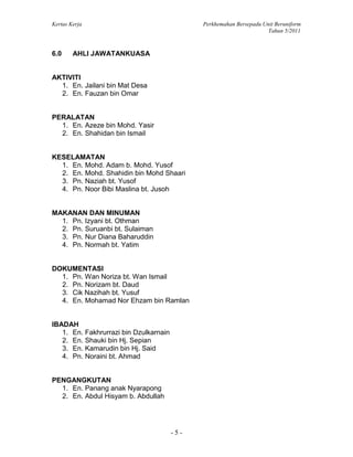 Kertas Kerja Perkhemahan Bersepadu Unit Beruniform
Tahun 5/2011
- 5 -
6.0 AHLI JAWATANKUASA
AKTIVITI
1. En. Jailani bin Mat Desa
2. En. Fauzan bin Omar
PERALATAN
1. En. Azeze bin Mohd. Yasir
2. En. Shahidan bin Ismail
KESELAMATAN
1. En. Mohd. Adam b. Mohd. Yusof
2. En. Mohd. Shahidin bin Mohd Shaari
3. Pn. Naziah bt. Yusof
4. Pn. Noor Bibi Maslina bt. Jusoh
MAKANAN DAN MINUMAN
1. Pn. Izyani bt. Othman
2. Pn. Suruanbi bt. Sulaiman
3. Pn. Nur Diana Baharuddin
4. Pn. Normah bt. Yatim
DOKUMENTASI
1. Pn. Wan Noriza bt. Wan Ismail
2. Pn. Norizam bt. Daud
3. Cik Nazihah bt. Yusuf
4. En. Mohamad Nor Ehzam bin Ramlan
IBADAH
1. En. Fakhrurrazi bin Dzulkarnain
2. En. Shauki bin Hj. Sepian
3. En. Kamarudin bin Hj. Said
4. Pn. Noraini bt. Ahmad
PENGANGKUTAN
1. En. Panang anak Nyarapong
2. En. Abdul Hisyam b. Abdullah
 