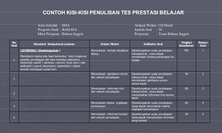 Contoh Soal Psikotes Anak Sma