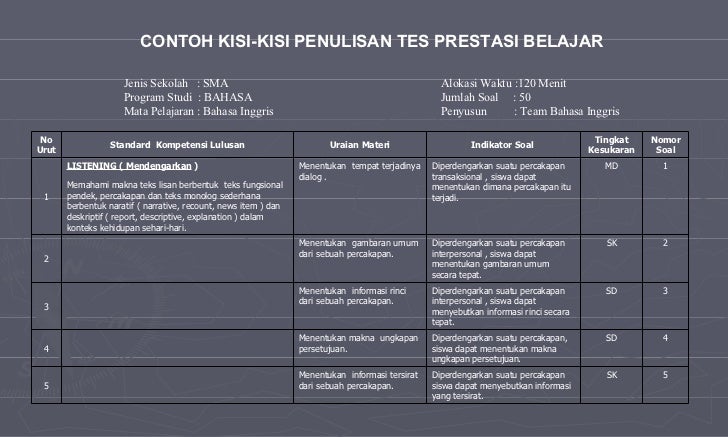 Contoh Kisi Kisi Soal Tes Uraian Bahasa Inggris Smp