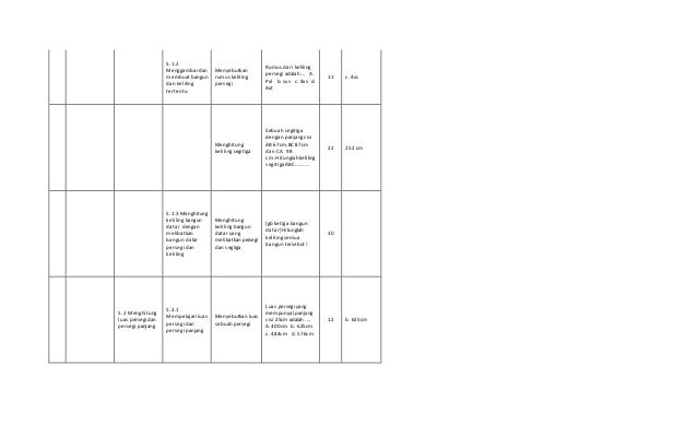 Contoh kisi dan soal uts matematika kelas 3 semester 2 Contoh kisi dan soal uts matematika kelas 3 semester 2