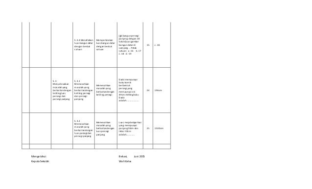 Konsep Contoh Kisi Kisi Instrumen Soal Matematika Paling Update