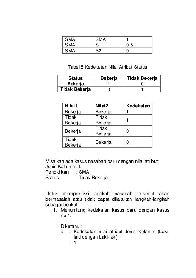 Yuk Mojok!: Contoh Soal Algoritma