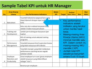 Sample Tabel KPI untuk HR Manager


                           •   Key performance
                               indicators adalah
                               indikator yang terukur
                               untuk menilai hasil
                               kerja.
                           •   Masing-masing Area
                               Kinerja Utama (AKU)
                               minimal memiliki satu
                               KPI. Dalam contoh ini,
                               masing-masing AKU
                               memiliki 2 KPI.
                           •   Jumlah total KPI
                               sebaiknya berjumlah
                               antara 5 s/d 10 buah.
 