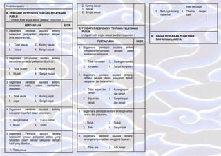 Pendidikan terakhir
III. PENDAPAT RESPONDEN TENTANG PELAYANAN
PUBLIK
( Lingkari kode angka sesuai jawaban responden )
PERTANYAAN SKOR
1. Bagaimana pendapat saudara tentang
kesesuaian persyaratan pelayanan dengan
jenis pelayanannya...
1. Tidak sesuai 2. Kurang sesuai
3. Sesuai 4. Sangat sesuai
2. Bagaimana pemahaman saudara tentang
kemudahan prosedur pelayanan di unit ini...
1. Tidak mudah 2. Kurang mudah
3. Mudah 4. Sangat mudah
3. Bagaimana pendapat saudara tentang
kecepatan waktu dalam memberikan
pelayanan...
1. Tidak cepat 2. Kurang cepat
3. cepat 4. Sangat cepat
4. Bagaimana pendapat saudara tentang
kewajaran biaya/tarif dalam pelayanan...
1. Sangat mahal 2. Cukup mahal
3. Murah 4. Gratis
5. Bagaimana Pendapat saudara tentang
kesesuaian produk pelayanan antara yang
tercantum dalam standar pelayanan dengan
hasil yang diberikan...
1. Tidak sesuai
2. Kurang sesuai
3. Sesuai
4. Sangat sesuai
III. PENDAPAT RESPONDEN TENTANG PELAYANAN
PUBLIK
( Lingkari kode angka sesuai jawaban responden )
PERTANYAAN SKOR
6. Bagaimana pendapat saudara tentang
kompetensi/kemampuan petugas dalam
memberikan pelayanan...
1. Tidak kompeten 2. Kurang kompeten
3. kompeten 4. Sangat kompeten
7. Bagaimana pendapat saudara tentang
perilaku petugas dalam pelayanan terkait
kesopanan dan keramahan...
1. Tidak sopan dan
ramah
2. Kurang sopan
dan ramah
3. Sopan dan
ramah
4. Sangat sopan
dan ramah
8. Bagaimana pendapat saudara tentang kualitas
sarana dan prasarana...
1. Buruk 2. Cukup
3. Baik 4. Sangat baik
9. Bagaimana pendapat saudara tentang
penanganan pengaduan pengguna layanan...
1. Tidak ada 2. Ada, tetapi
tidak berfungsi
3. Berfungsi kurang
maksimal
4. Dikelola dengan
baik
IV. SARAN PERBAIKAN PELAYANAN
DAN ADUAN LAINNYA
 