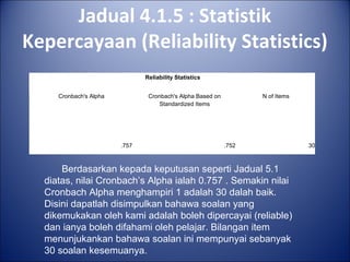 Jadual 4.1.5 : Statistik
Kepercayaan (Reliability Statistics)
Reliability Statistics
Cronbach's Alpha Cronbach's Alpha Based on
Standardized Items
N of Items
.757 .752 30
Berdasarkan kepada keputusan seperti Jadual 5.1
diatas, nilai Cronbach’s Alpha ialah 0.757 . Semakin nilai
Cronbach Alpha menghampiri 1 adalah 30 dalah baik.
Disini dapatlah disimpulkan bahawa soalan yang
dikemukakan oleh kami adalah boleh dipercayai (reliable)
dan ianya boleh difahami oleh pelajar. Bilangan item
menunjukankan bahawa soalan ini mempunyai sebanyak
30 soalan kesemuanya.
 