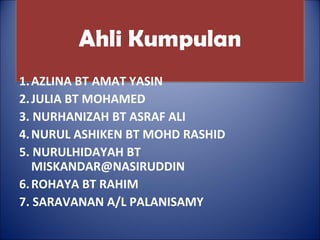 Ahli KumpulanAhli Kumpulan
1.AZLINA BT AMAT YASIN
2.JULIA BT MOHAMED
3. NURHANIZAH BT ASRAF ALI
4.NURUL ASHIKEN BT MOHD RASHID
5. NURULHIDAYAH BT
MISKANDAR@NASIRUDDIN
6.ROHAYA BT RAHIM
7. SARAVANAN A/L PALANISAMY

 