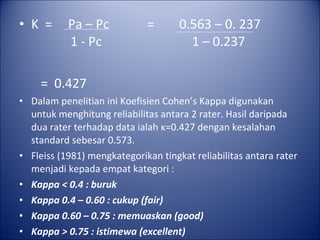 • K = Pa – Pc = 0.563 – 0. 237
1 - Pc 1 – 0.237
= 0.427
• Dalam penelitian ini Koefisien Cohen’s Kappa digunakan
untuk menghitung reliabilitas antara 2 rater. Hasil daripada
dua rater terhadap data ialah κ=0.427 dengan kesalahan
standard sebesar 0.573.
• Fleiss (1981) mengkategorikan tingkat reliabilitas antara rater
menjadi kepada empat kategori :
• Kappa < 0.4 : buruk
• Kappa 0.4 – 0.60 : cukup (fair)
• Kappa 0.60 – 0.75 : memuaskan (good)
• Kappa > 0.75 : istimewa (excellent)
 