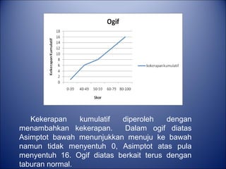 Kekerapan kumulatif diperoleh dengan
menambahkan kekerapan. Dalam ogif diatas
Asimptot bawah menunjukkan menuju ke bawah
namun tidak menyentuh 0, Asimptot atas pula
menyentuh 16. Ogif diatas berkait terus dengan
taburan normal.
 