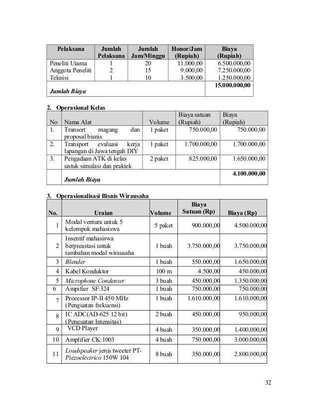 Contoh laporan