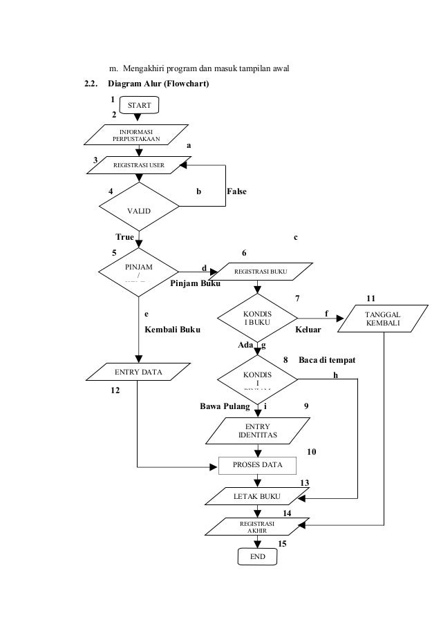 Contoh Laporan Aplikasi Komputer Aplikom Isya Ansyari Polisaf Contoh Laporan Aplikasi Komputer Aplikom Isya Ansyari Polisaf